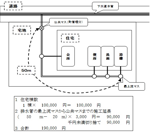 下水道接続奨励金